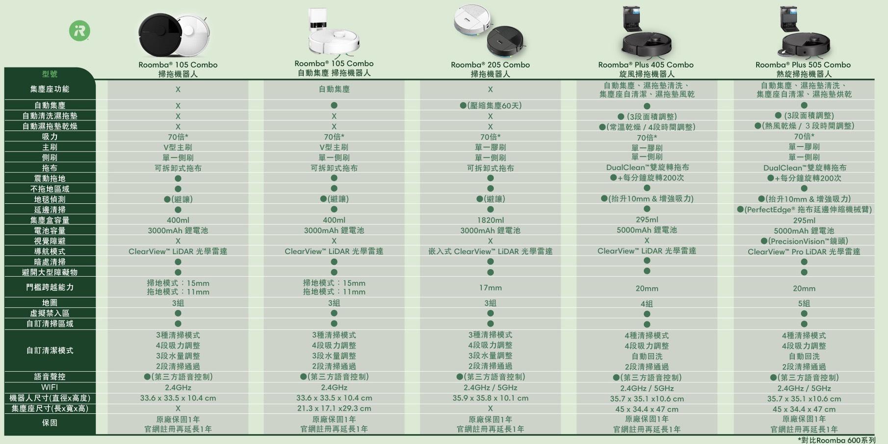 irobot比較表